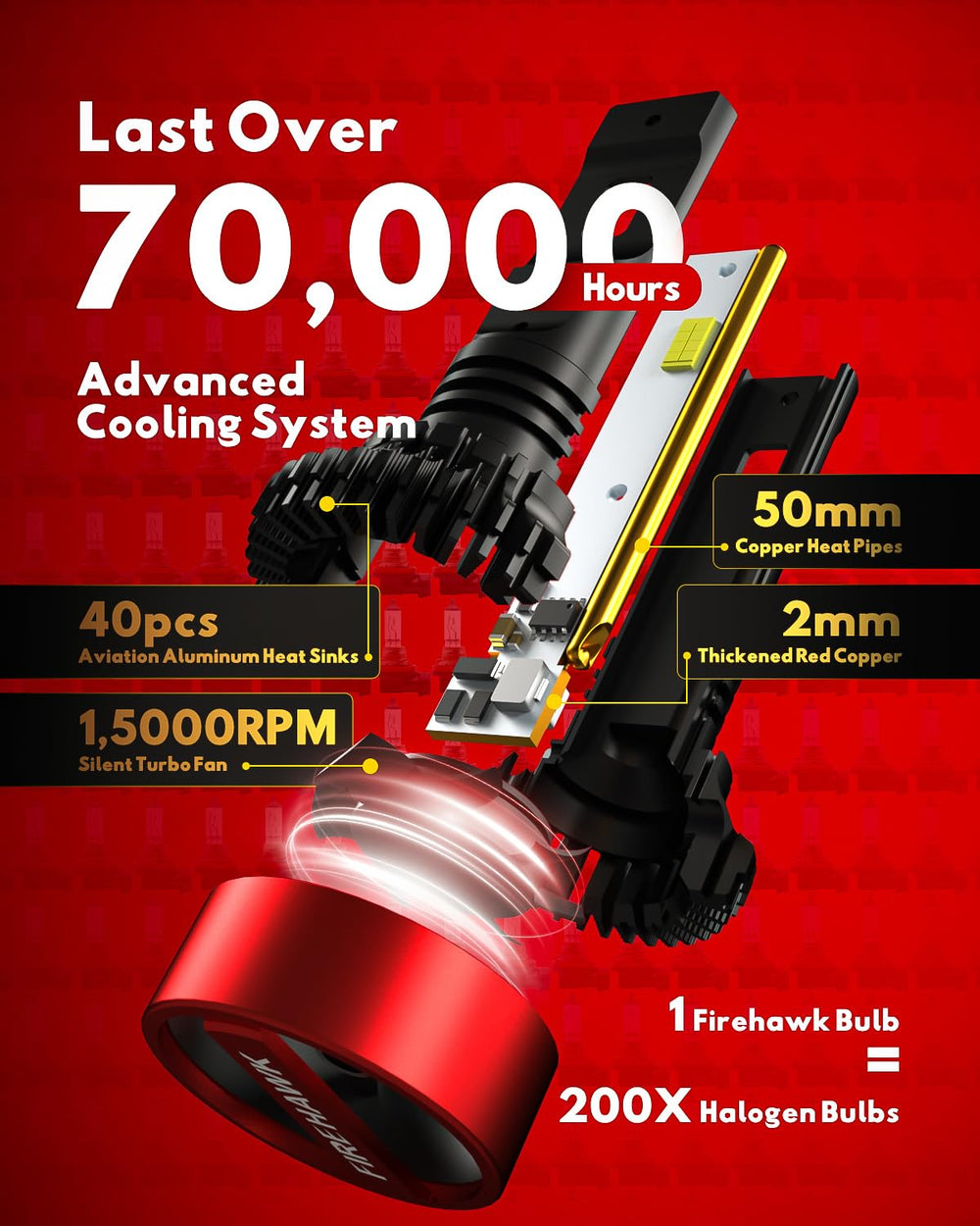 Firehawk bulbs; IP68 waterproof rating ensures reliability in rain and snow.