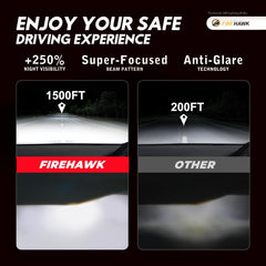 IP68 waterproof Firehawk lights withstand wet conditions for reliable fog lighting.