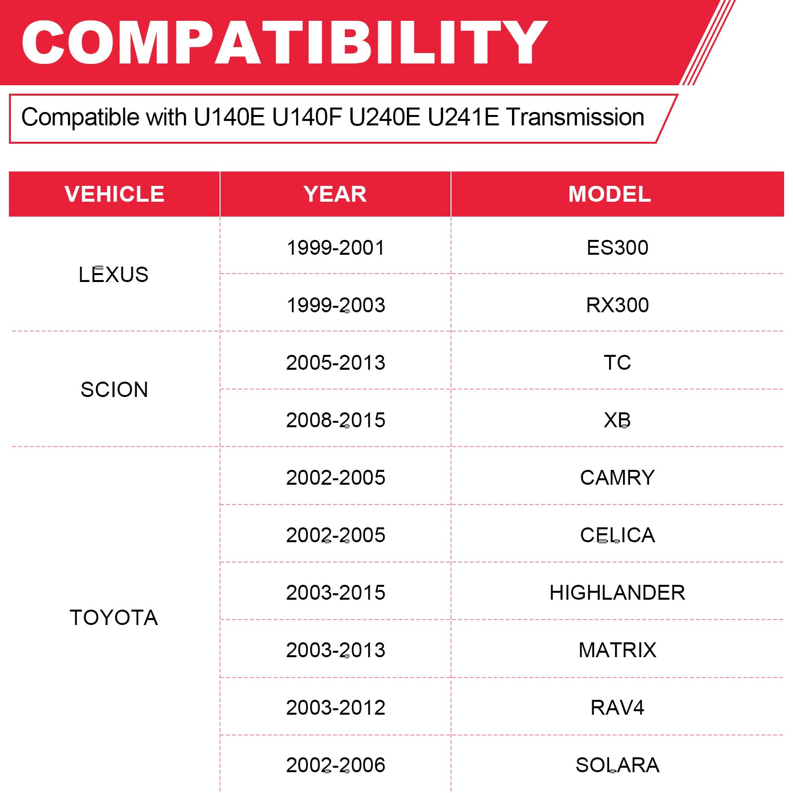 Fitede U140E/F/U240E/U241E filter design enables smooth shifting and reliable lubrication.