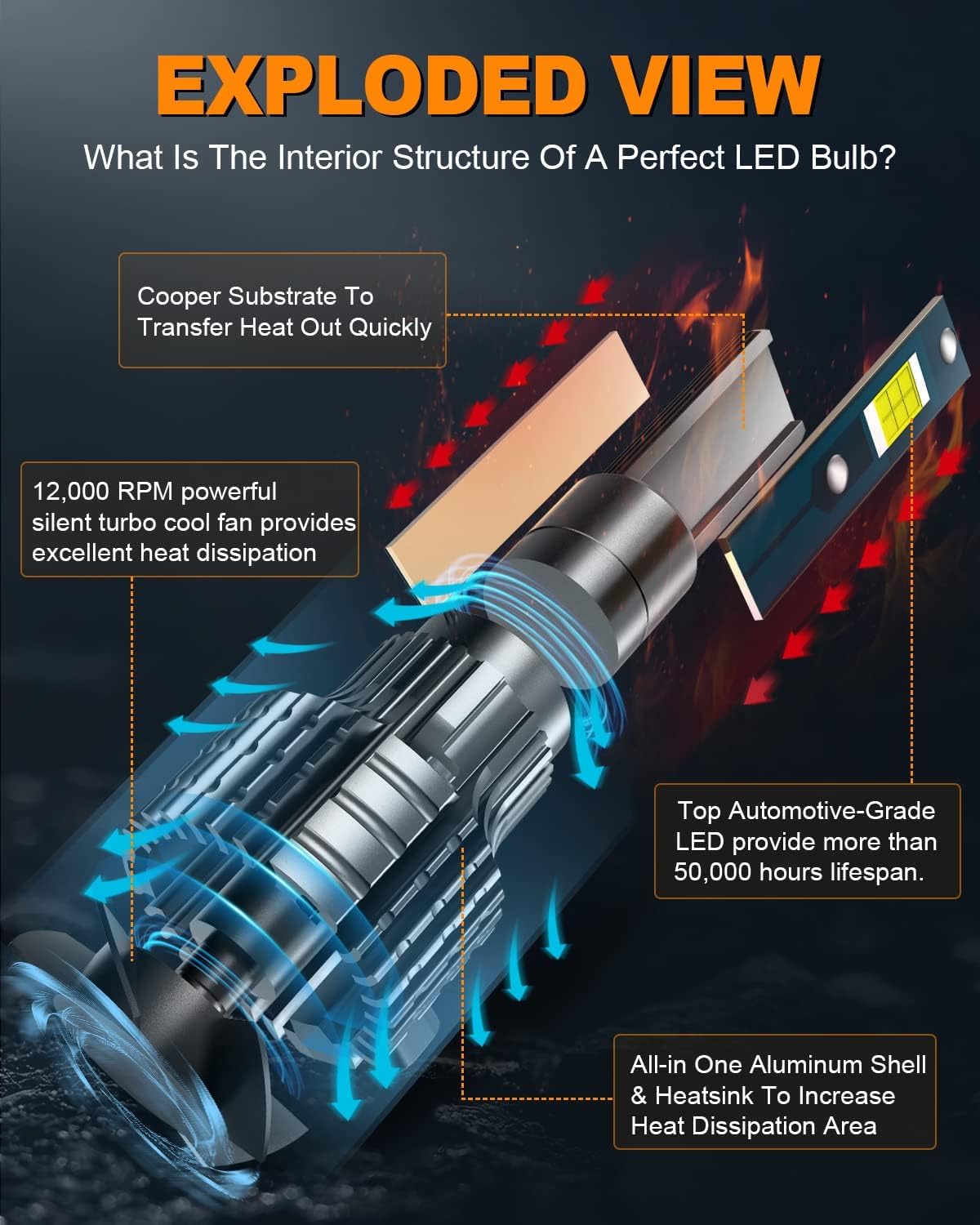 FITMOTORS H1 LED Bulbs IP68 waterproof for all-weather reliability.
