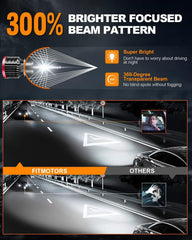 FITMOTORS H1 LED Bulbs feature turbo cooling for extended performance.