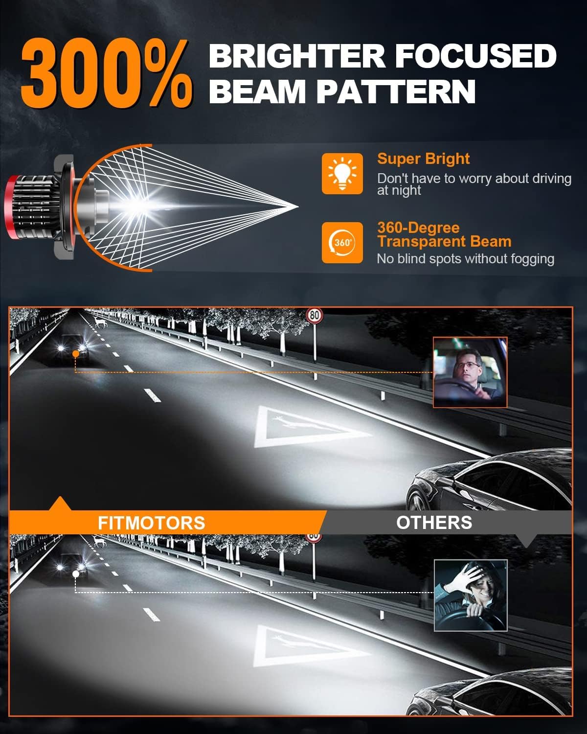 FITMOTORS H13 beam pattern aligns with halogen, reducing glare