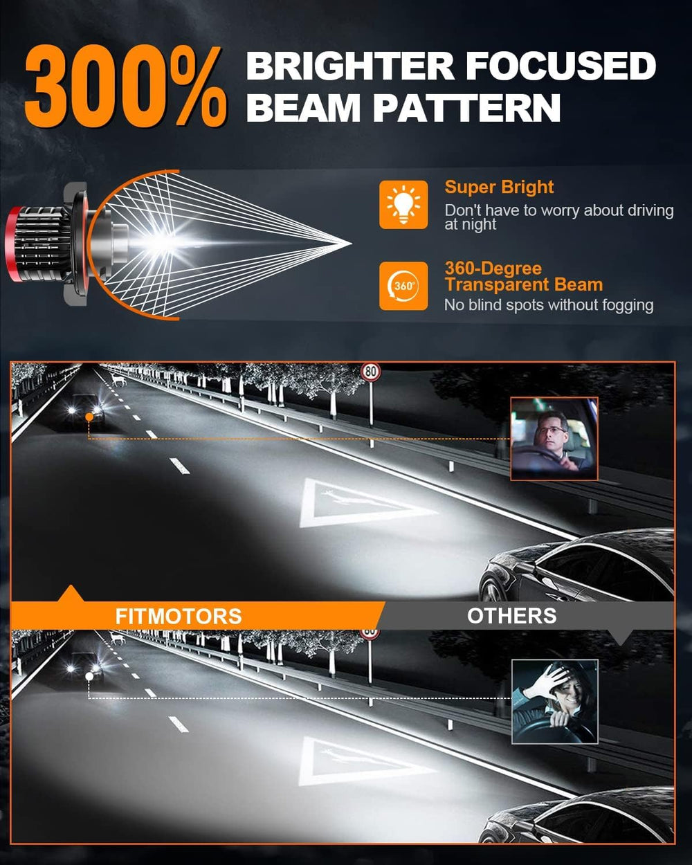 FITMOTORS H13 beam pattern aligns with halogen, reducing glare