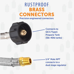 Type 1 ACME nut with 1/4" NPT on Flame King hose provides secure compatibility with 20 or 30 lb tanks.