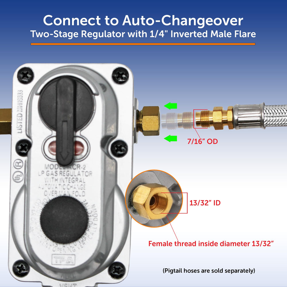 Flame King ACR-2a dual-tank changeover in action maintains steady propane flow