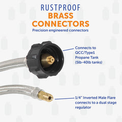 Brass flare and steel fittings ensure secure connections.