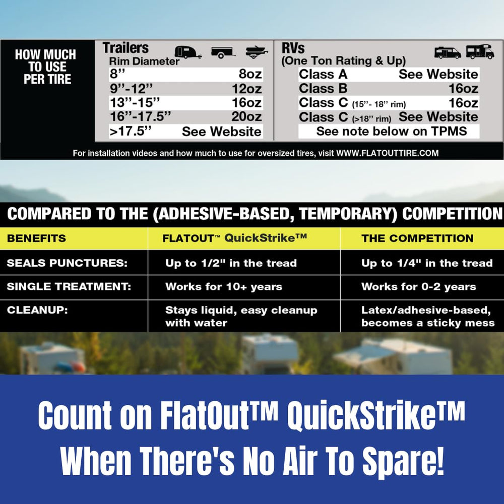 FlatOut QuickStrike helps prevent slow leaks on various tires during journeys.