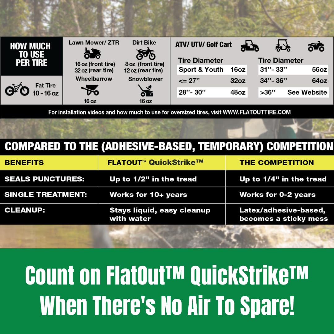 FlatOut QuickStrike mess-free formula is easy to clean with water