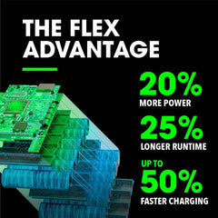 FLEX 5.0Ah battery delivering longer runtimes during demanding tasks
