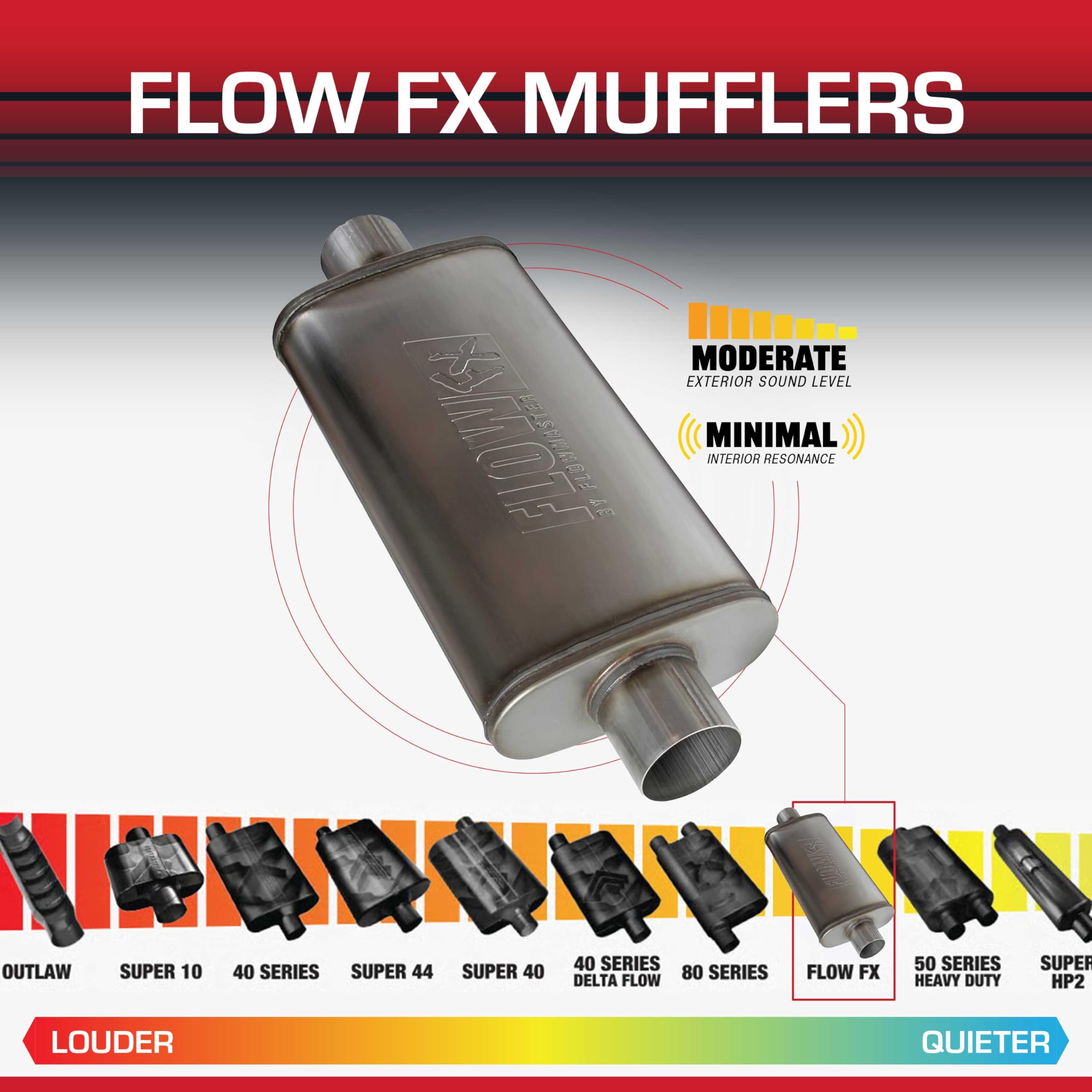 Flowmaster Flow FX muffler undercarriage angle reveals robust welds for longevity