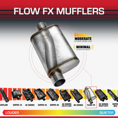 Flowmaster Flow FX perforated core detail shows large diameter for deep mellow tone.