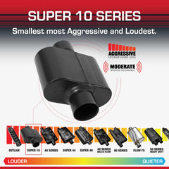 Flowmaster Super 10 Series inlet and outlet for universal fitment.
