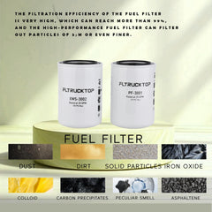 FLTRUCKTOP two-filter-set pack for easy maintenance