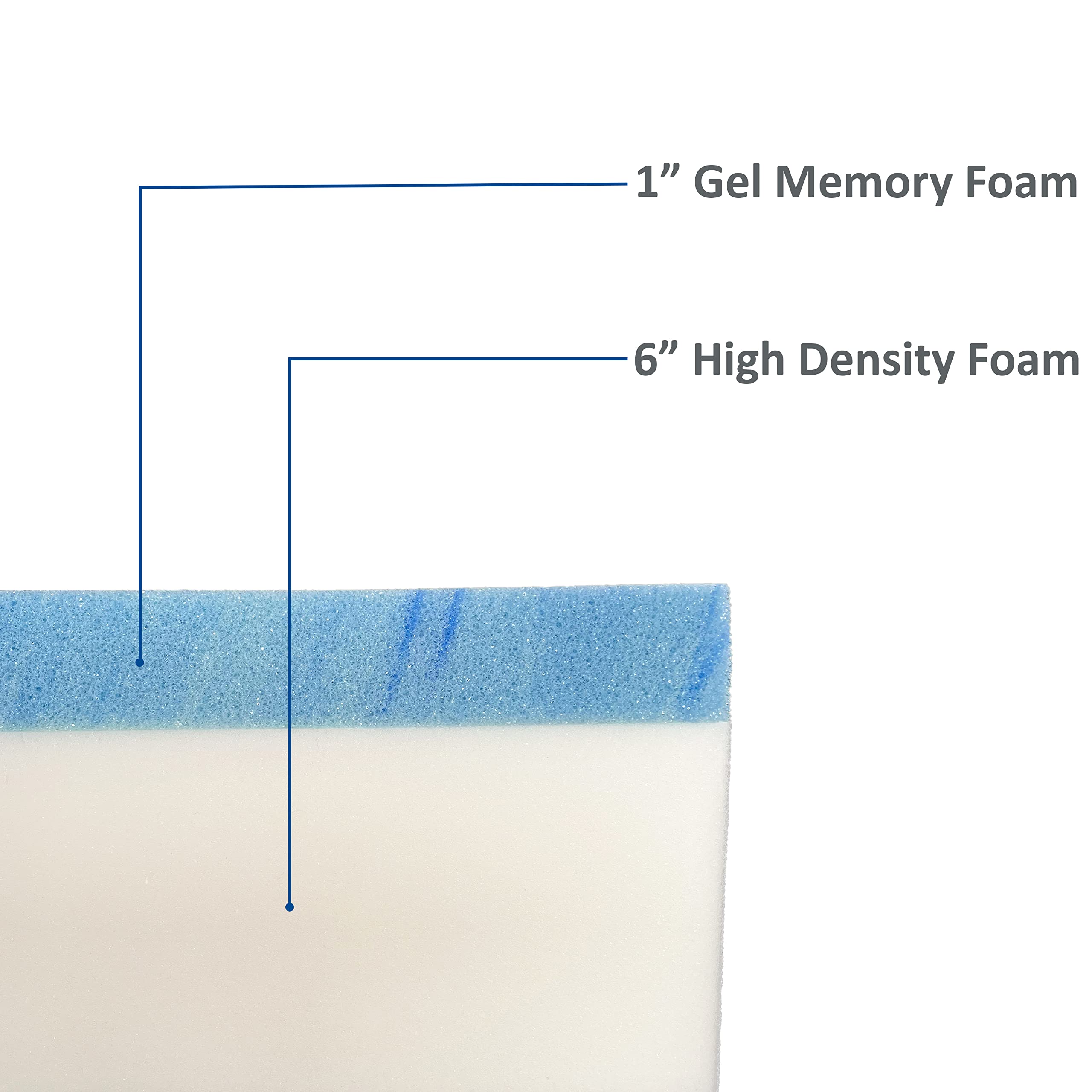 Gel memory foam layer delivering cooler sleep and pressure relief.