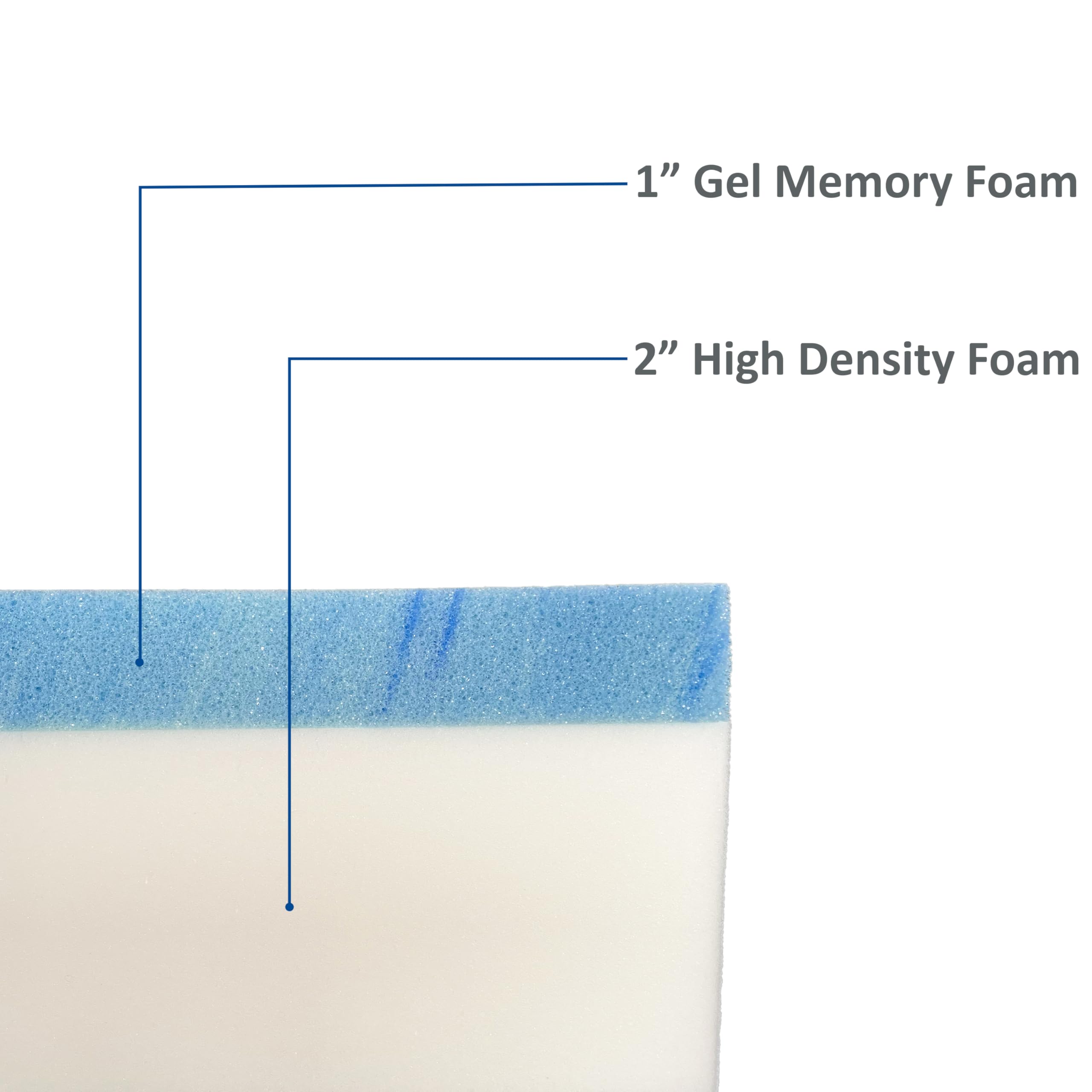 Close-up of gel-infused foam highlighting even heat dispersion.