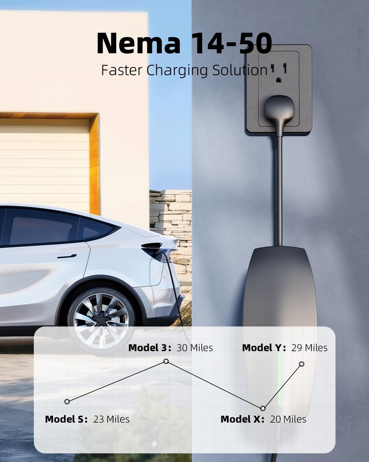 FOCSPROD NEMA14-50 plug-and-play charger solution for home and travel