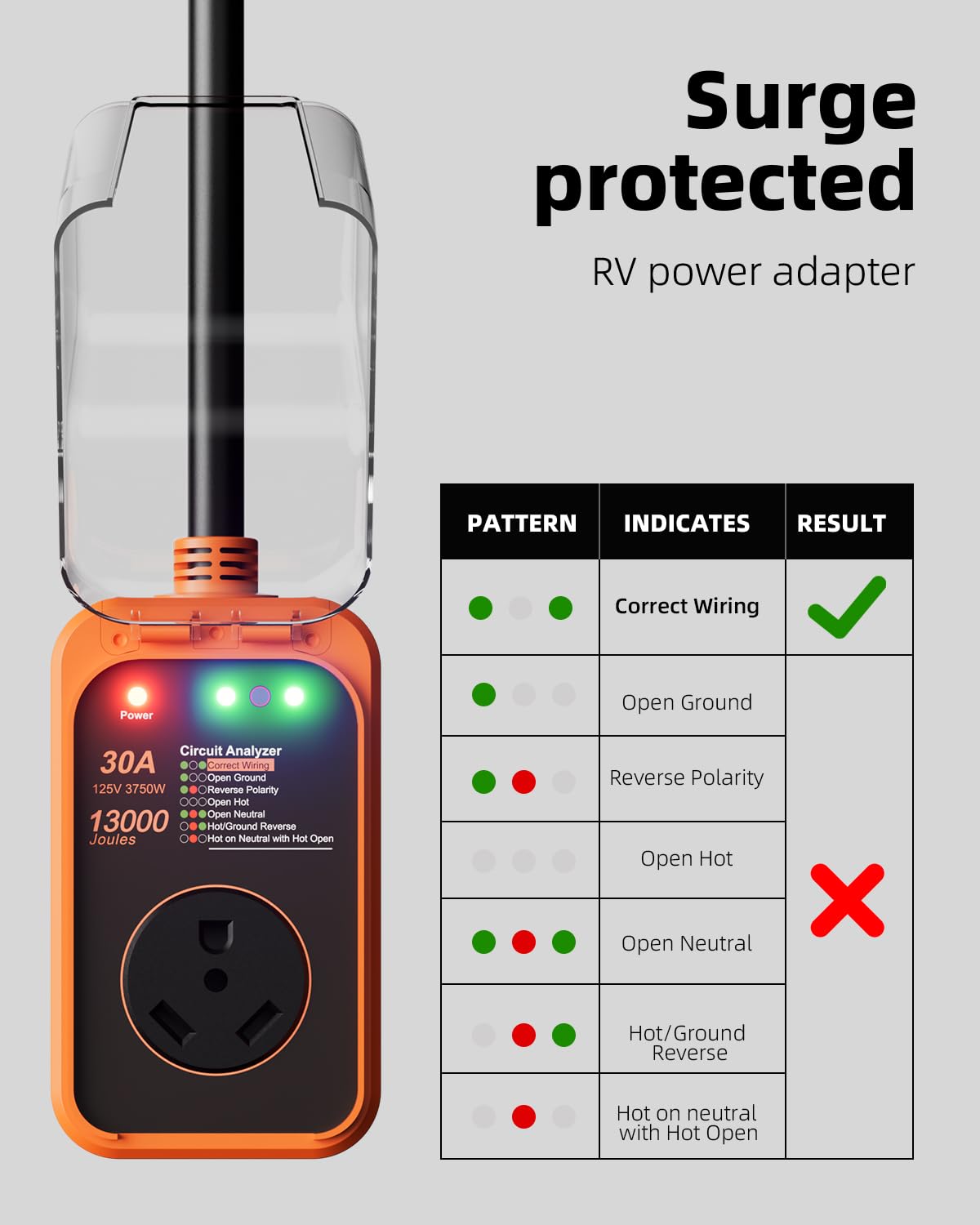 FOCSPROD RV surge protector waterproof cover shields outlets during rain at campsites