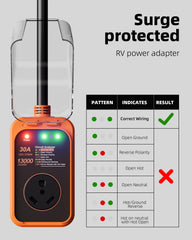 FOCSPROD RV surge protector waterproof cover shields outlets during rain at campsites