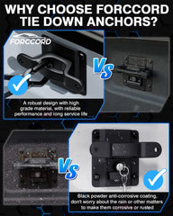 Close-up of Forccord black-coated tie down anchor resisting weather and wear.