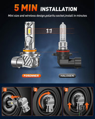 FORENNER 9005-9006 beam pattern cutaway highlights 360-degree uniform lighting.