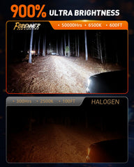 FORENNER 9005-9006 chip array close-up shows high-performance chips for bright night visibility.