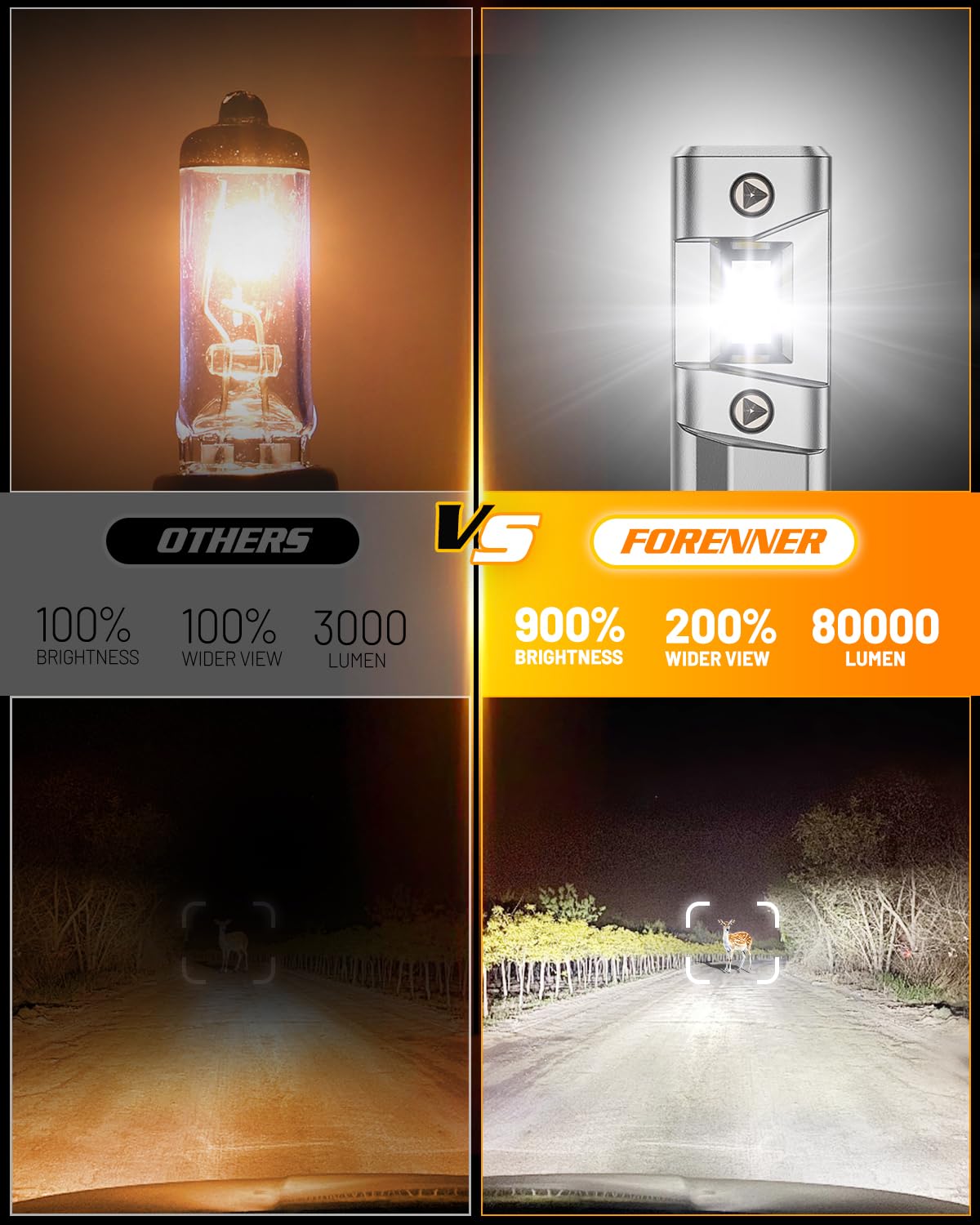 FORENNER plug-and-play installation enables quick bulb upgrades.