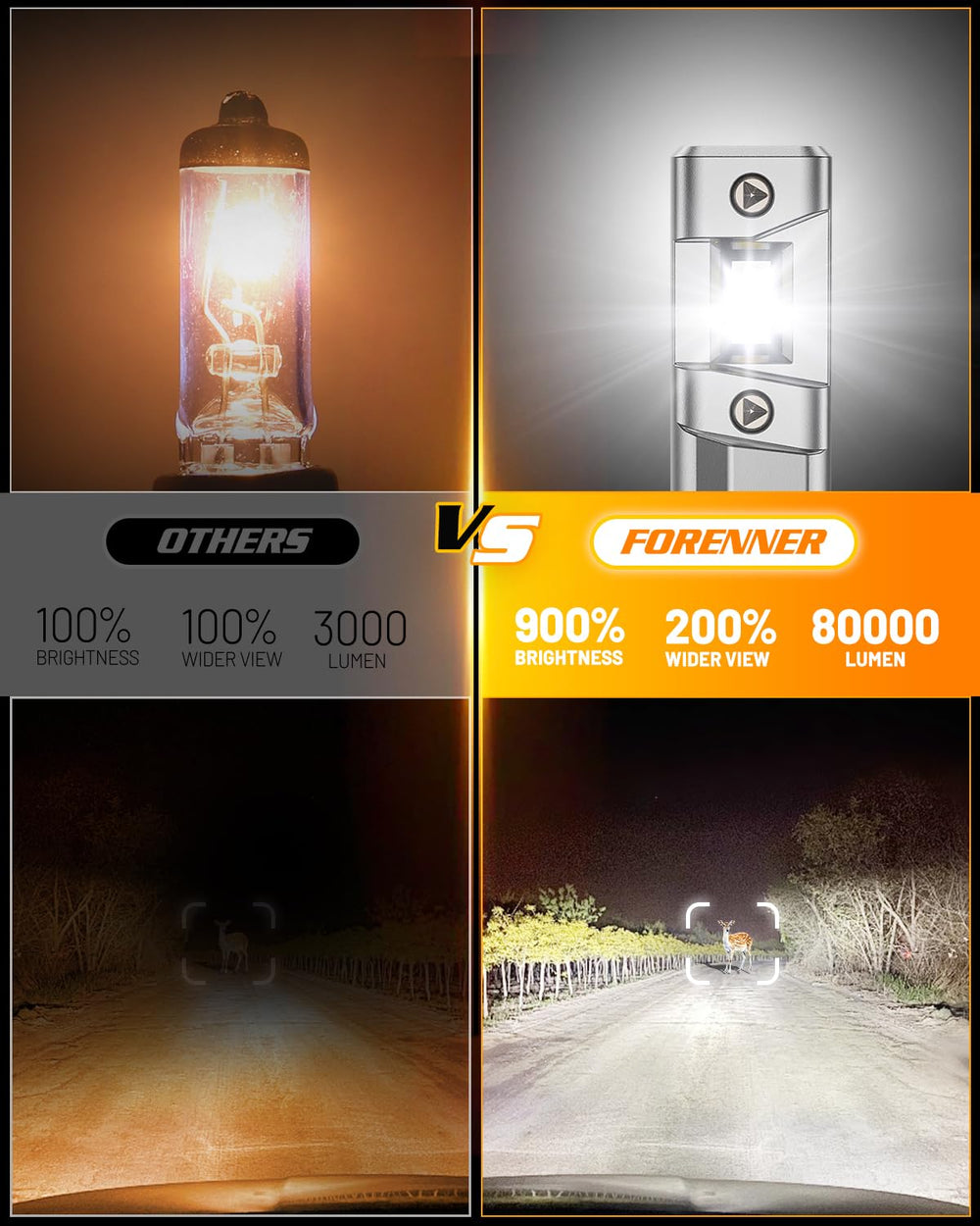 FORENNER plug-and-play installation enables quick bulb upgrades.