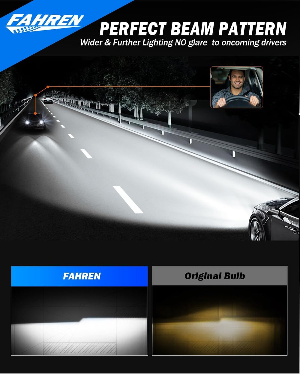FORENNER 1:1 size HB3/HB4 bulb fits plug-and-play installation
