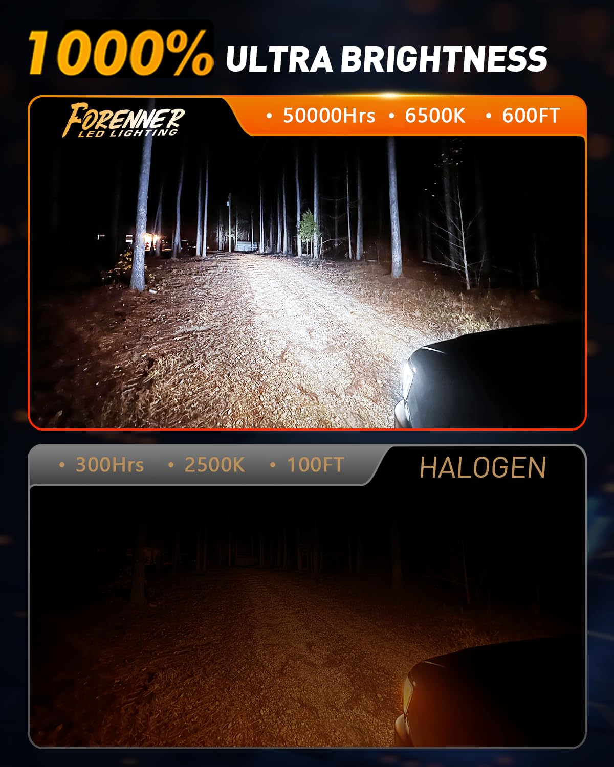 FORENNER H11 bulbs glow emission delivering bright cool-white visibility