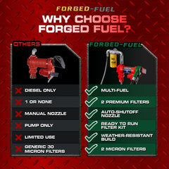 Forged-Fuel complete ready-to-use kit simplifies setup and operation.