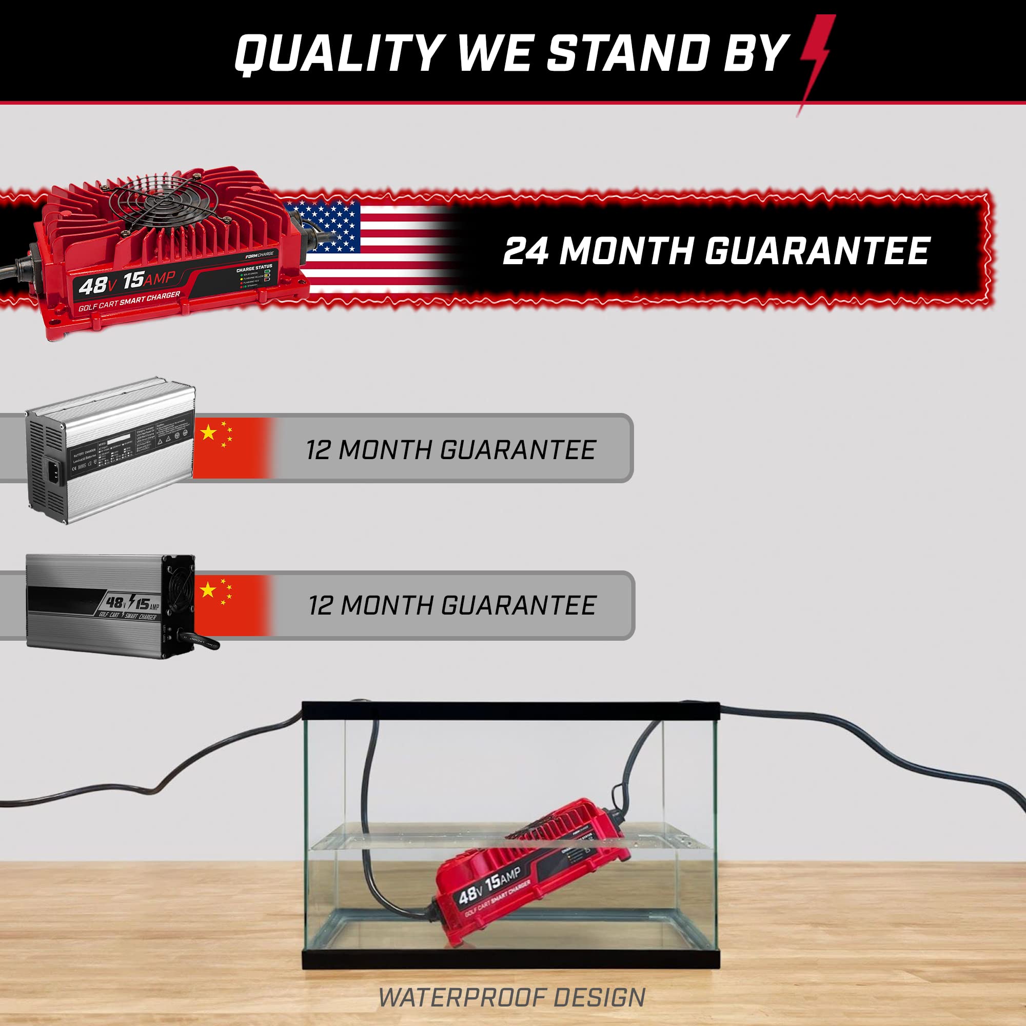 FORM lightweight charger improves portability during maintenance or seasonal storage checks.