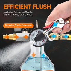 FOUR UNCLES AC Flush Kit flushing spray gun in detail for efficient cleaning.