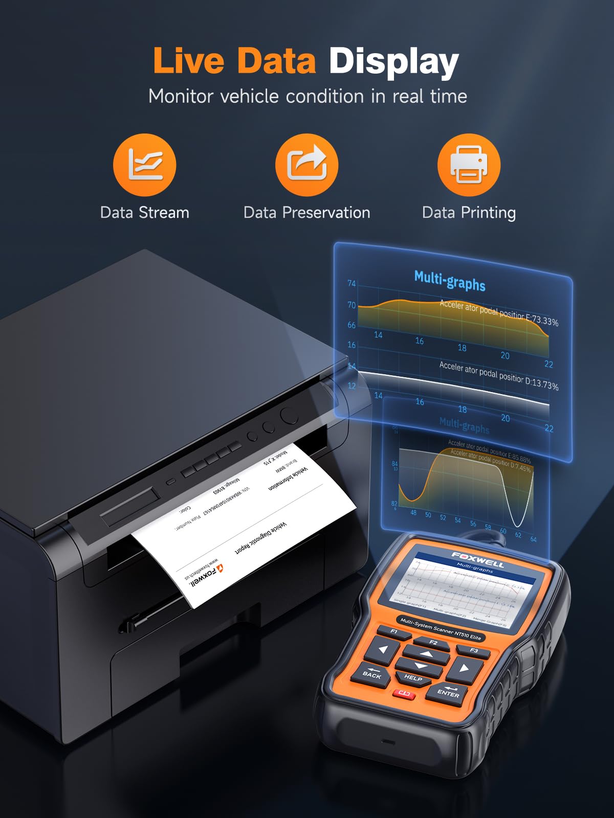 FOXWELL NT510 Elite live data graphs illustrate sensor readings in real time.