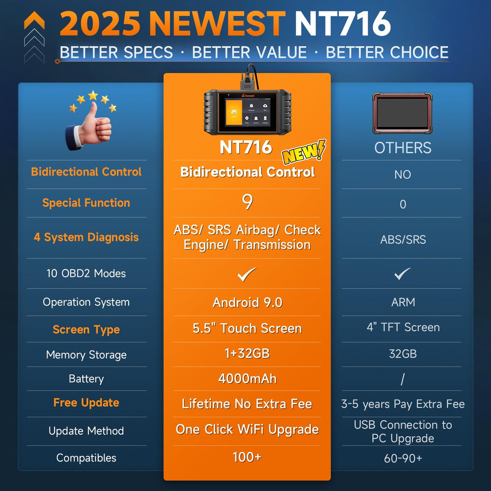 FOXWELL NT716 5.5-inch touchscreen shown in professional use