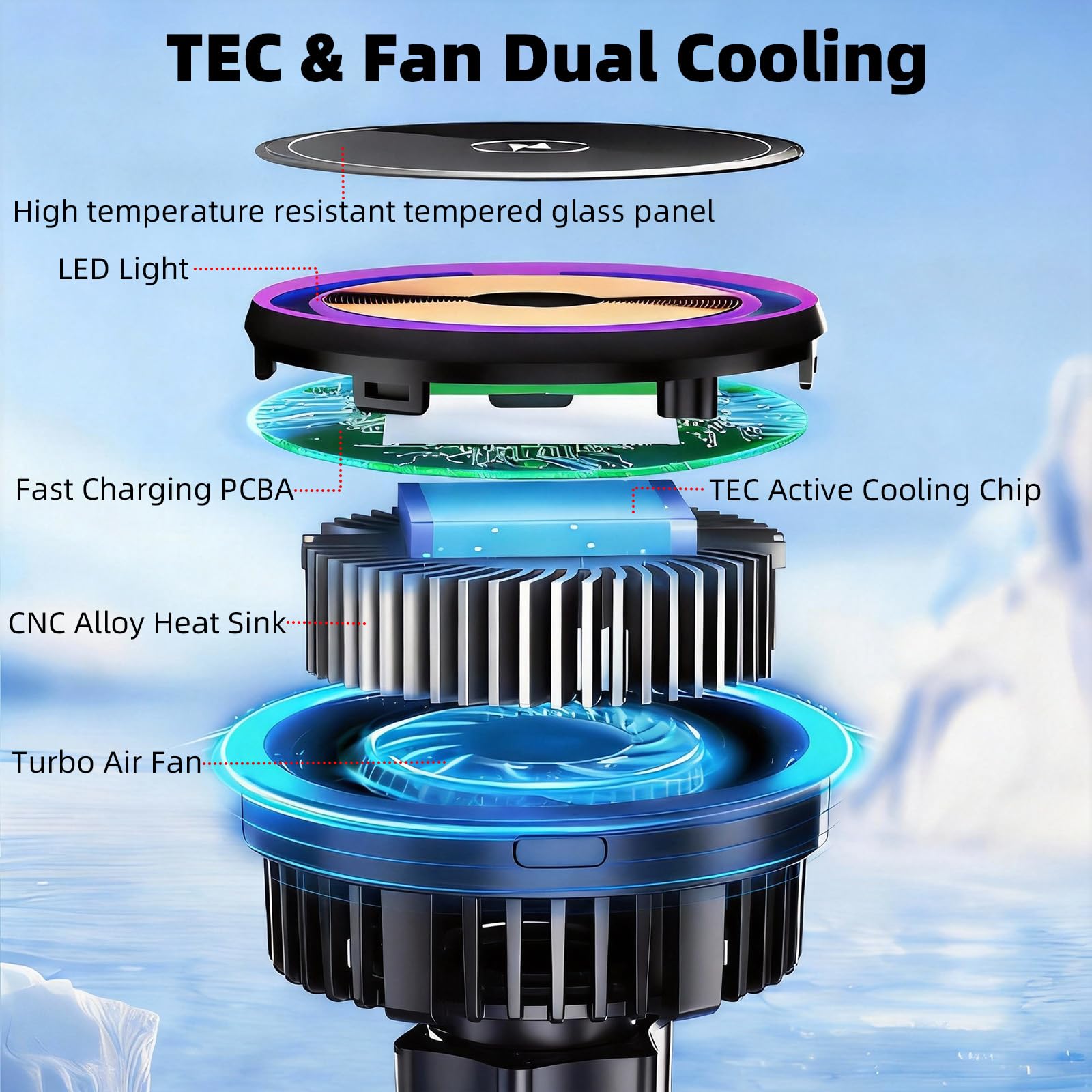 Dual TEC cooling and turbo fan keep device cool during charging with FPN.
