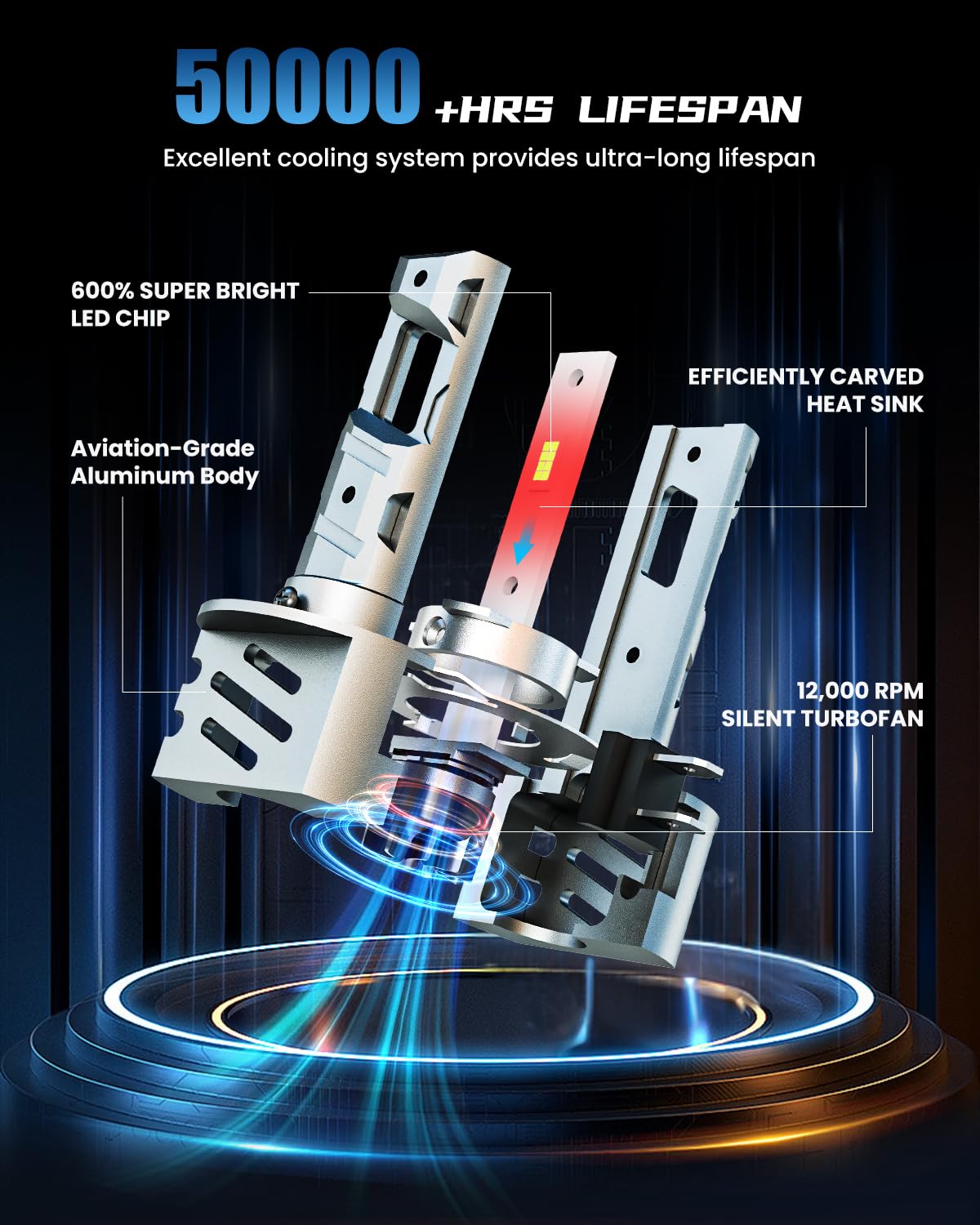 FRANXI H11B 6000K cool white output improves road clarity