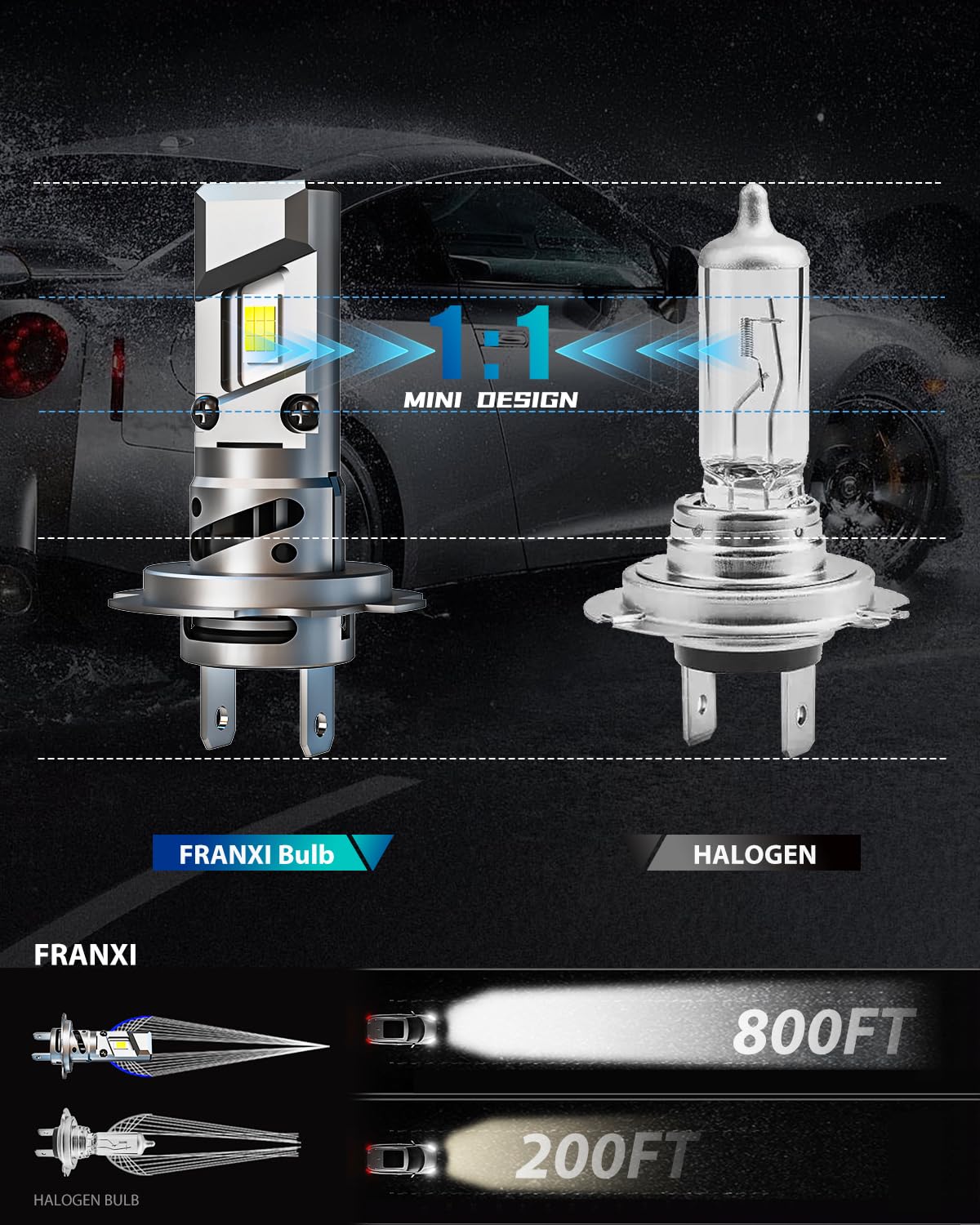 FRANXI H7 bulbs 6000K cool white light for clear night visibility.