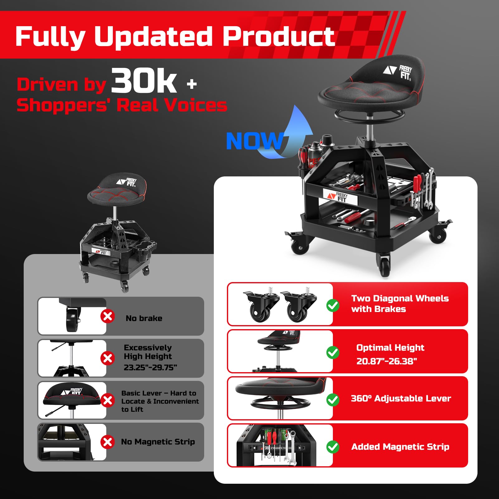 FreekyFit mechanic stool with padded back support for long sessions.