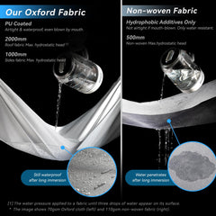FRUNO RV cover side panel highlighting reinforced seams for durability