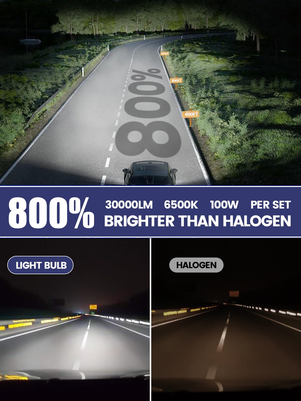 FTEVAR 9005 H11 6500K cool white light for improved visibility.