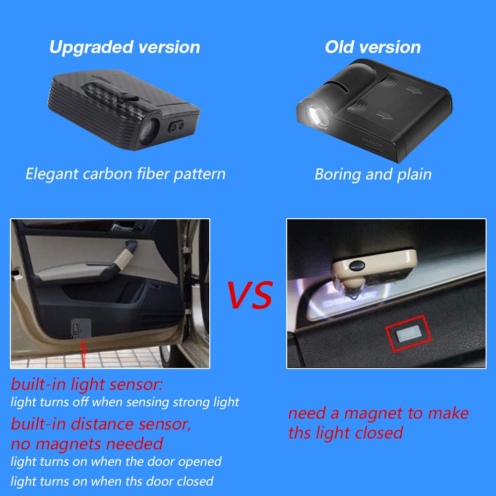 FUNGORGT easy-install no-wiring design enables quick, damage-free setup.