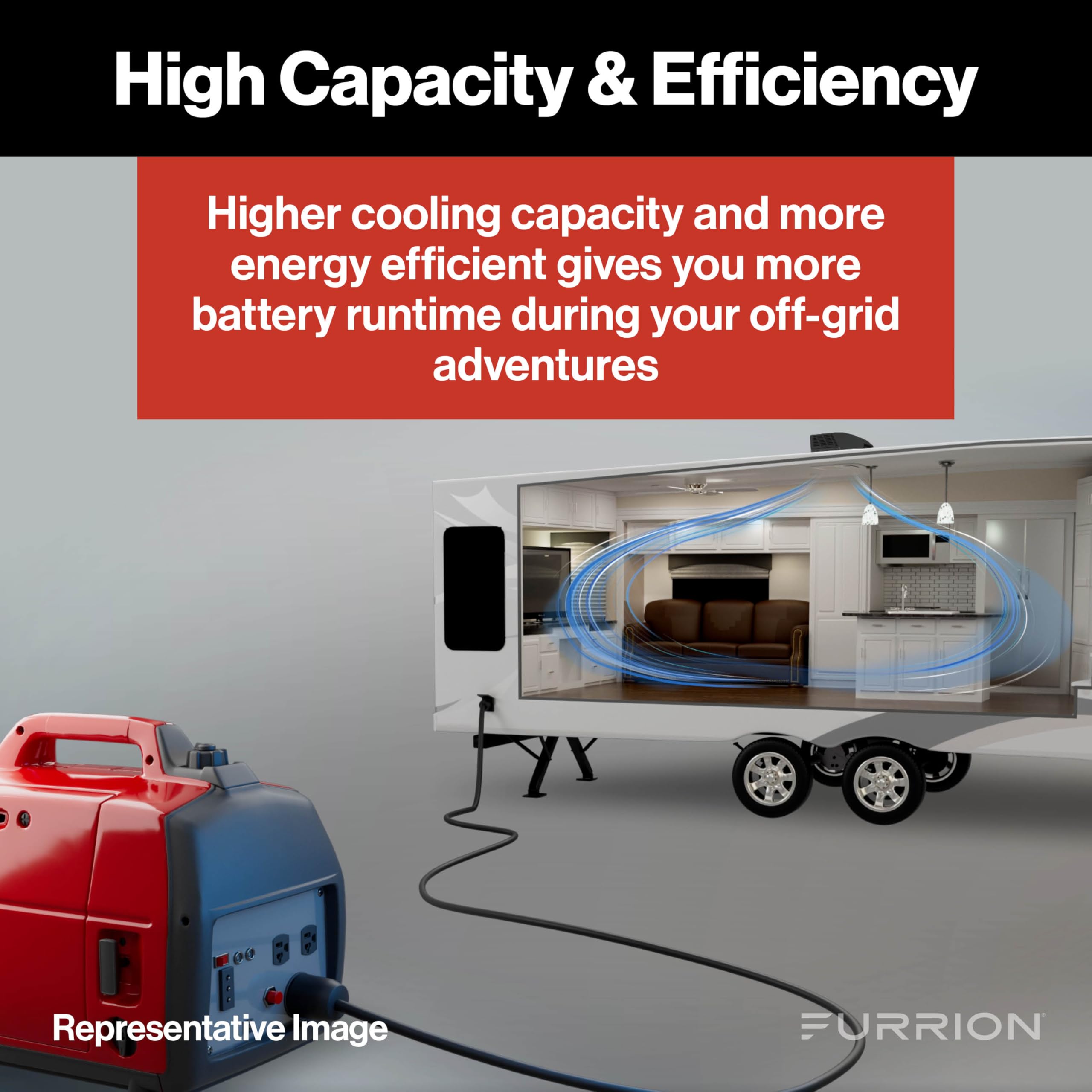 Aerodynamic rooftop profile reduces wind resistance on the RV.