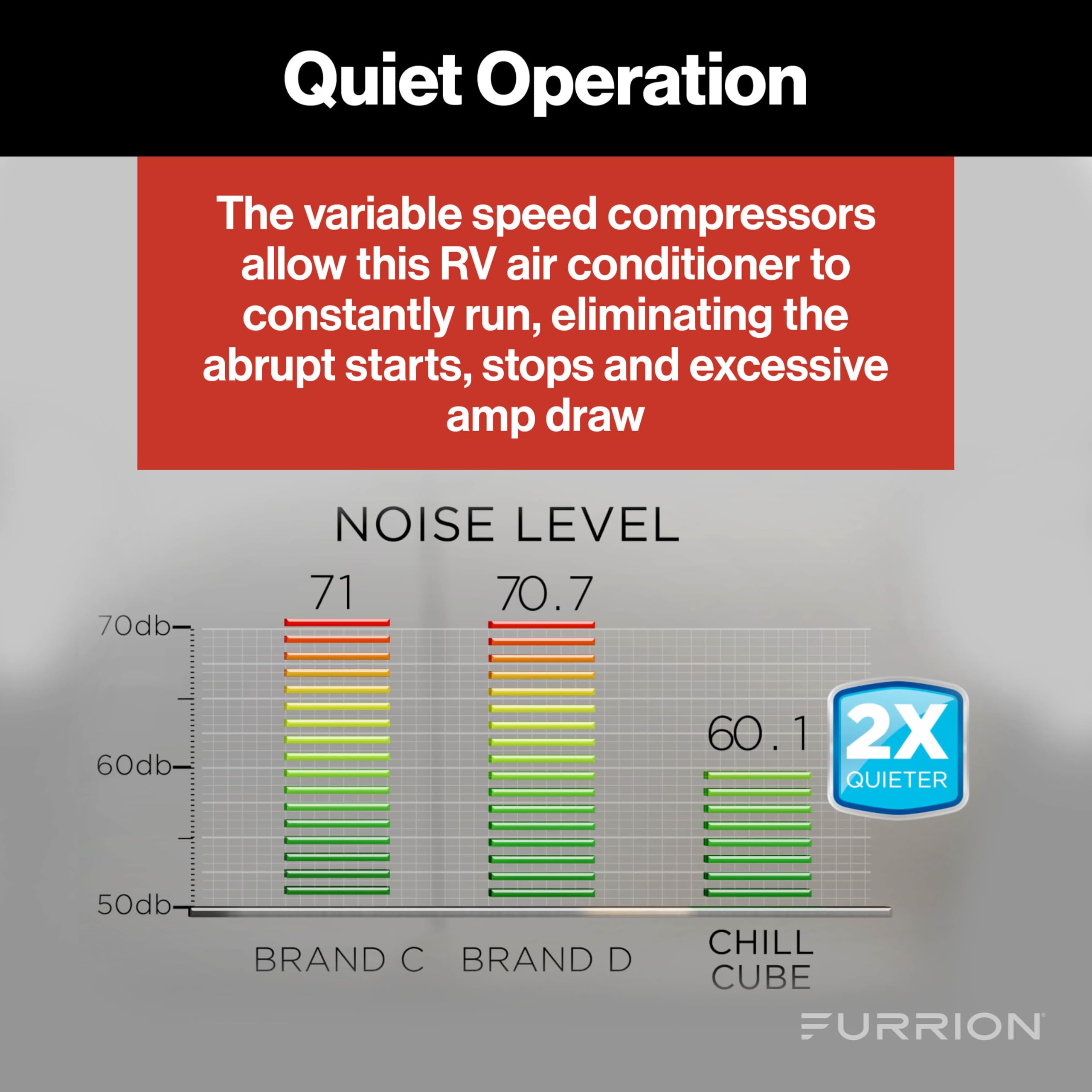 Furrion Chill Cube 18K turbo cool mode for fast comfort.
