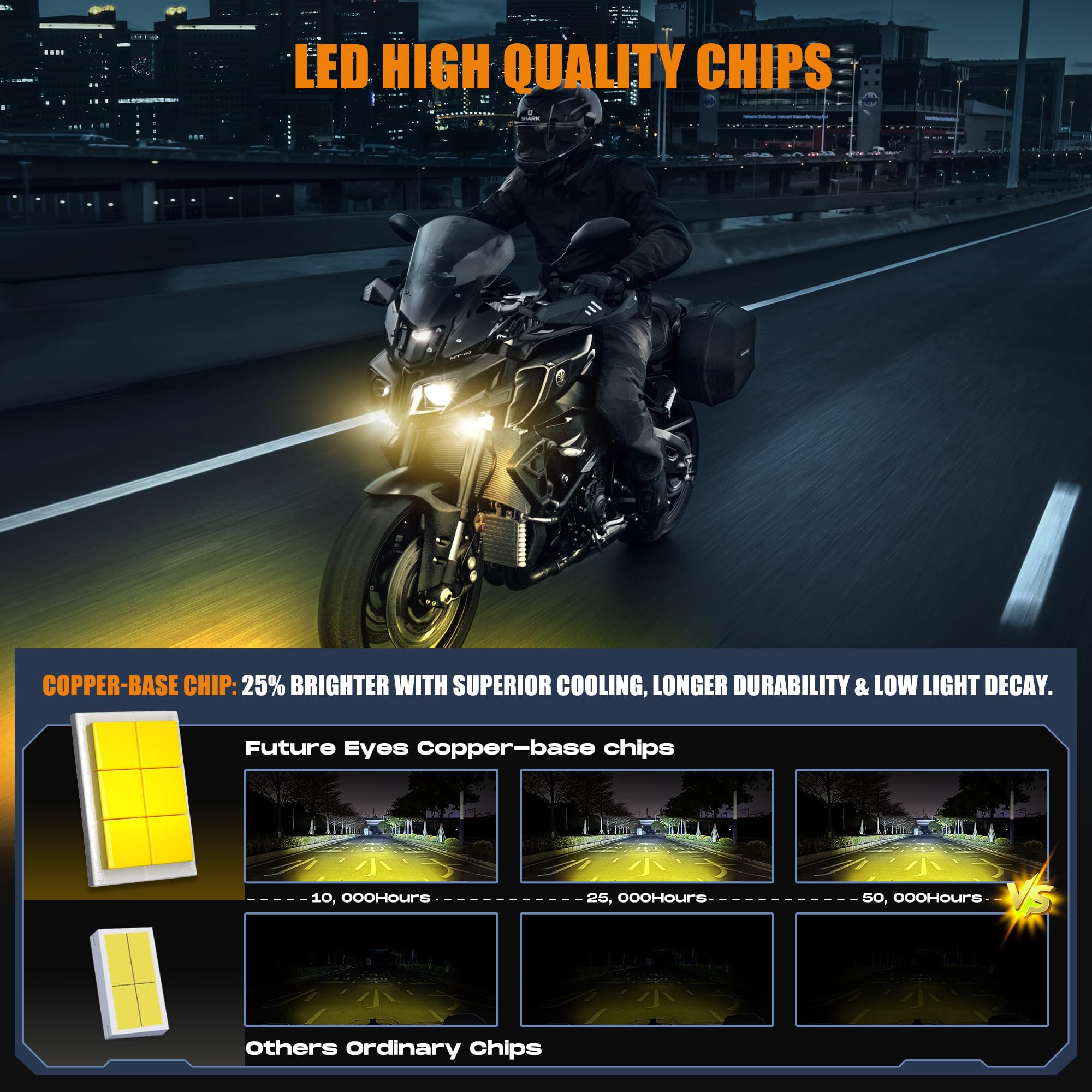 Future Eyes IP67 waterproof fog light performs in rain and dust