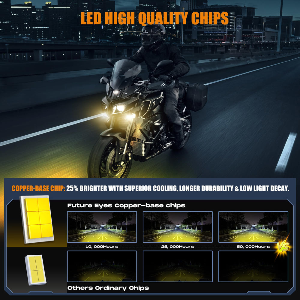 Future Eyes IP67 waterproof fog light performs in rain and dust