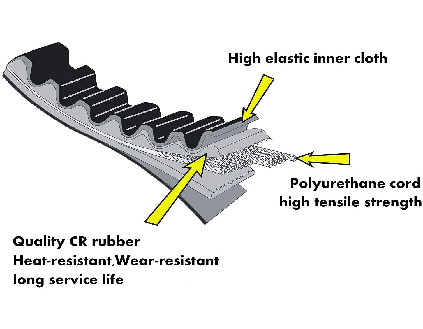 G-WINGS oil- and heat-resistant drive belt for go-karts