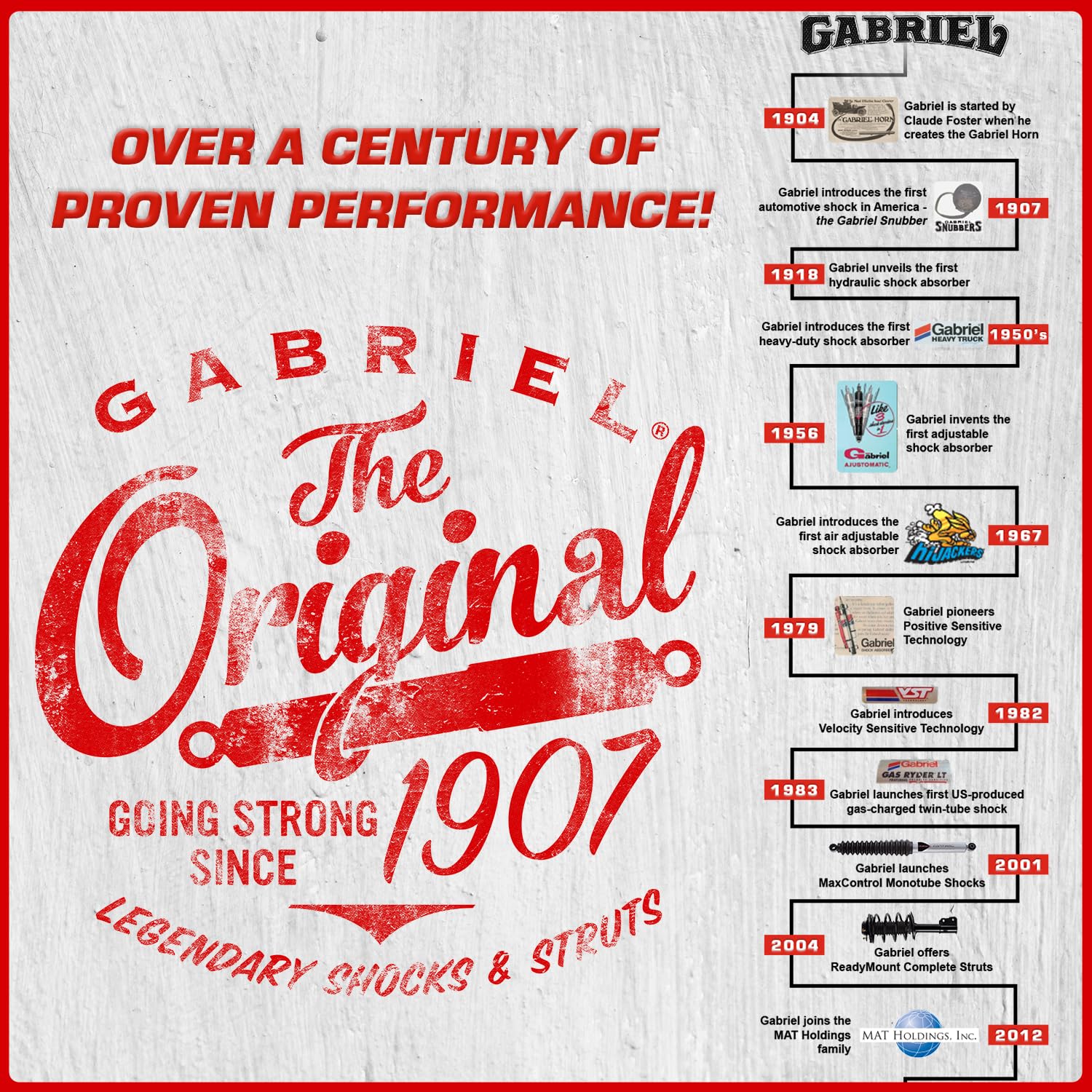 Gabriel 43181 helps maintain ride height under load.
