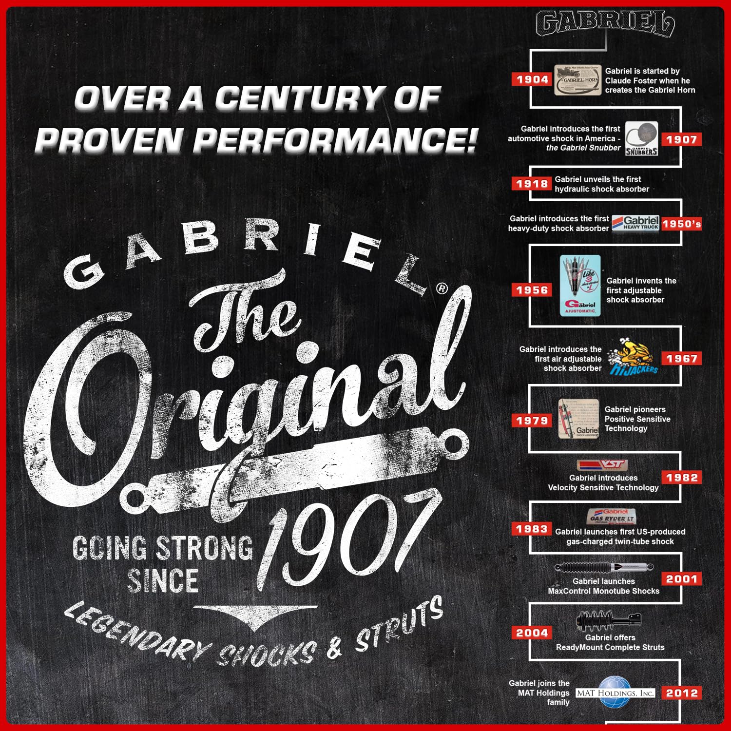 Gabriel FleetLine 83038 formulated shock oil minimizes fade
