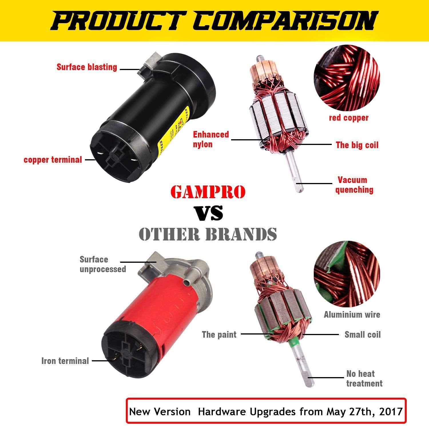 GAMPRO 12V vehicle compatibility showing broad use cases