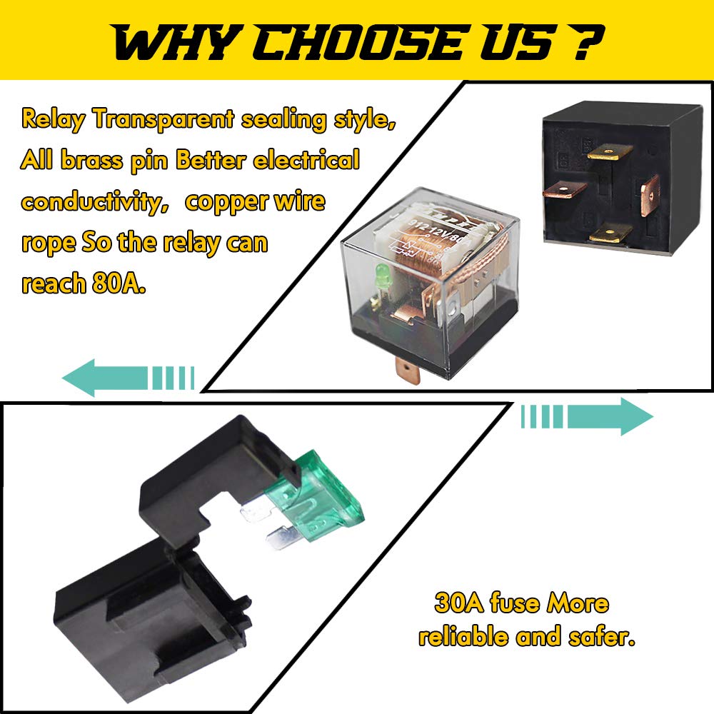 GAMPRO easy installation guide image highlighting simple wiring steps